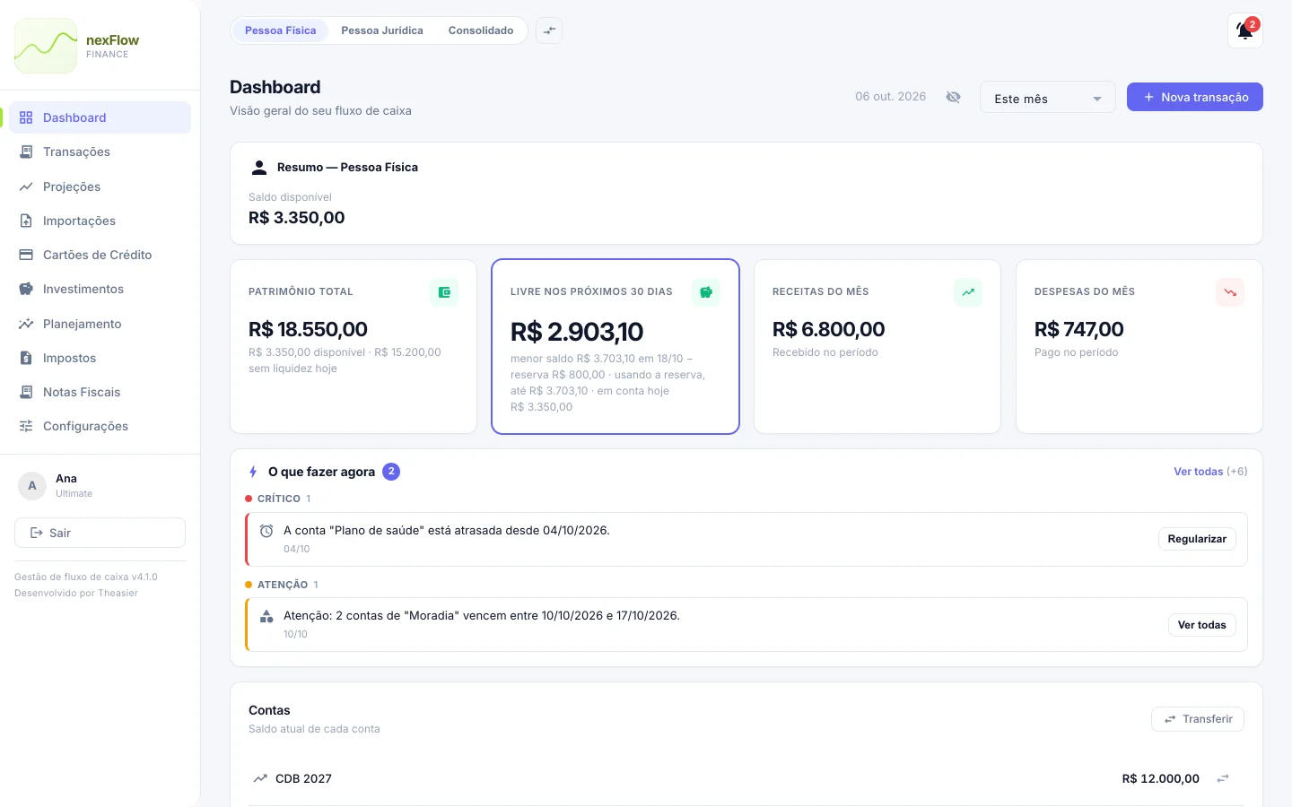 Painel do NexFlow na versão web: livre nos próximos 30 dias, patrimônio, receitas e despesas do mês, e a lista "O que fazer agora" (dados de demonstração)