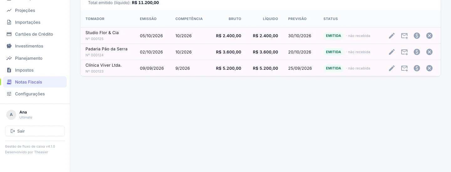 Notas fiscais emitidas no NexFlow, no espaço Pessoa Jurídica: tomador, emissão, competência, valor e previsão de recebimento (dados de demonstração)