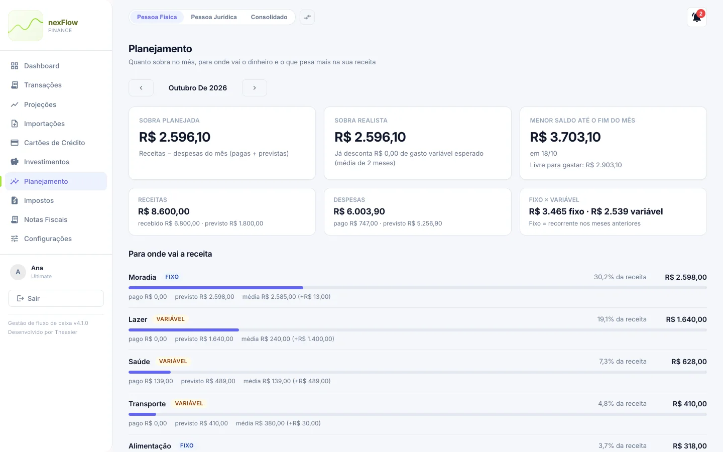 Planejamento do mês no NexFlow: sobra planejada, sobra realista, menor saldo e para onde vai a receita por categoria (dados de demonstração)