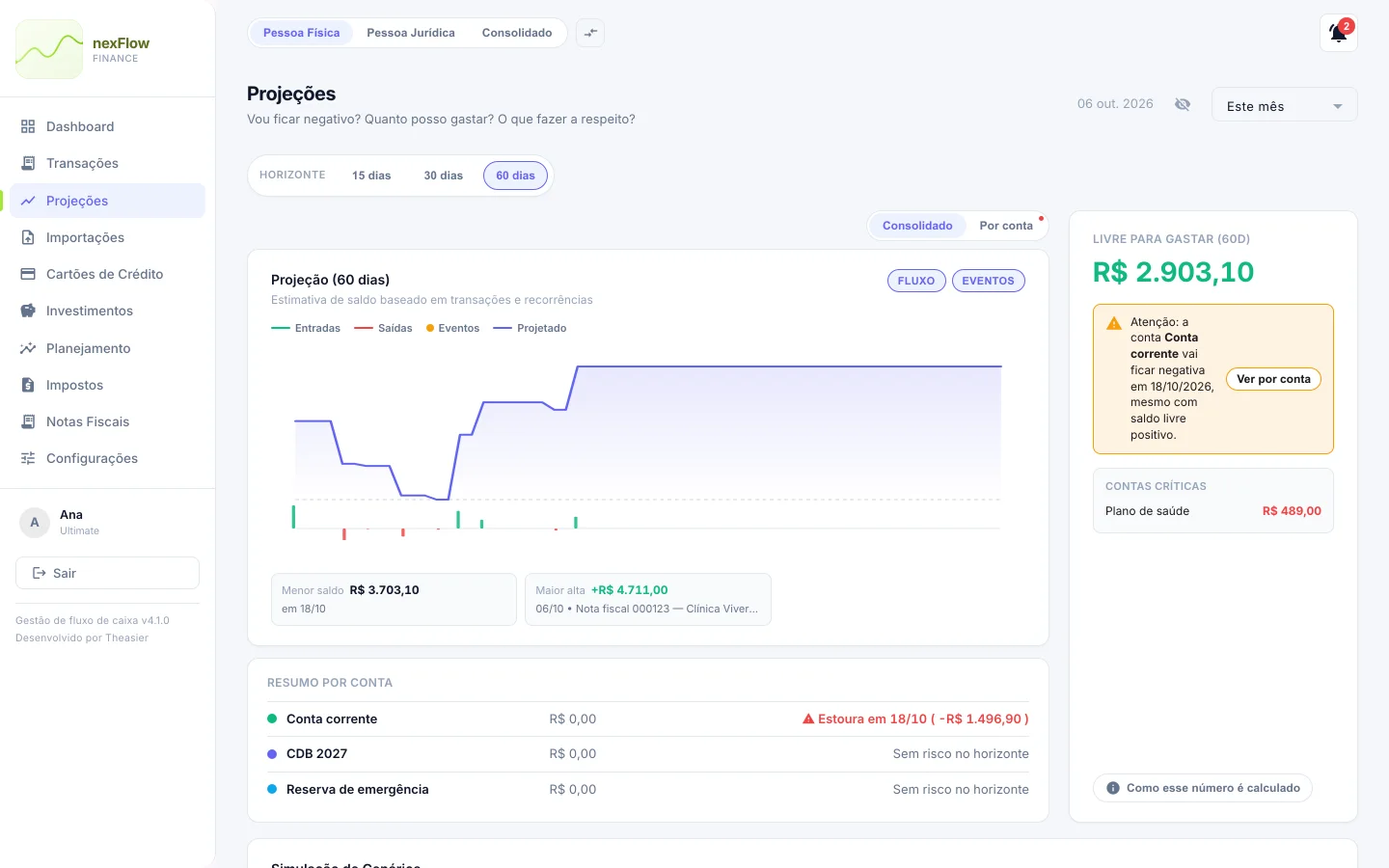 Projeções do NexFlow na versão web: curva do saldo em 60 dias, menor saldo, livre para gastar e resumo por conta (dados de demonstração)